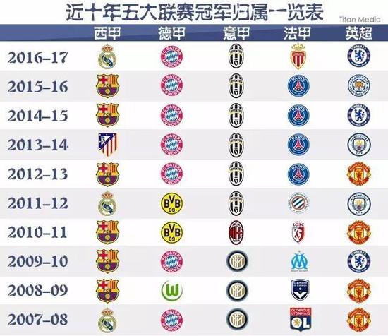 他们以